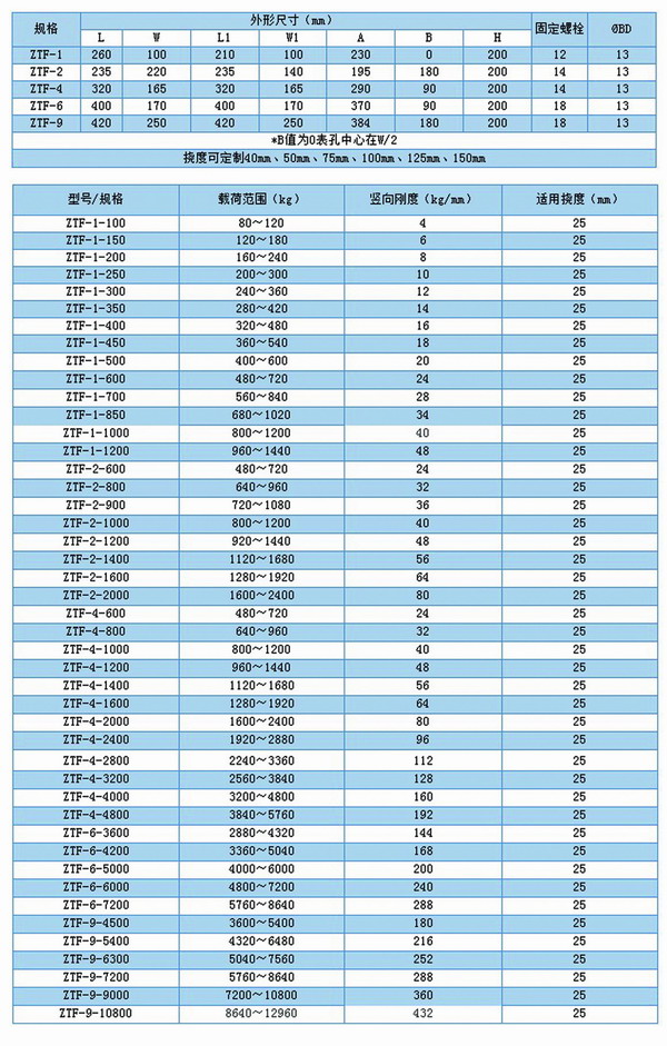 空調(diào)主機(jī)機(jī)組用ZTF可調(diào)式彈簧減震器型號(hào)參數(shù)表